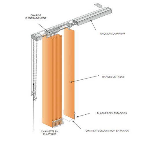 Schéma stores à bandes verticales